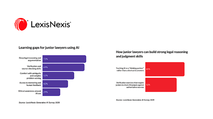 Empowering Young Lawyers: How AI Legalese Decoder Enhances Judgment and Verification Skills in Legal Practice 1 AI in Law