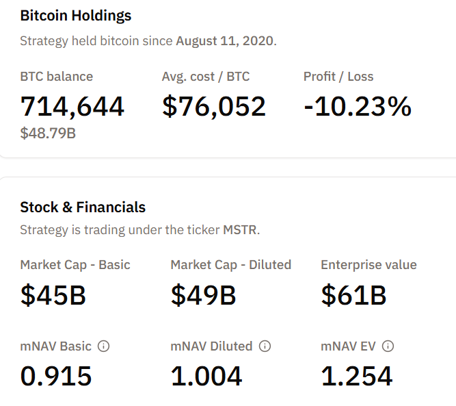 Decoding Legal Strategies: How AI Legalese Decoder Can Navigate Impacts of Bitcoin Dropping Below $8,000 2 MicroStrategy BTC Holdings