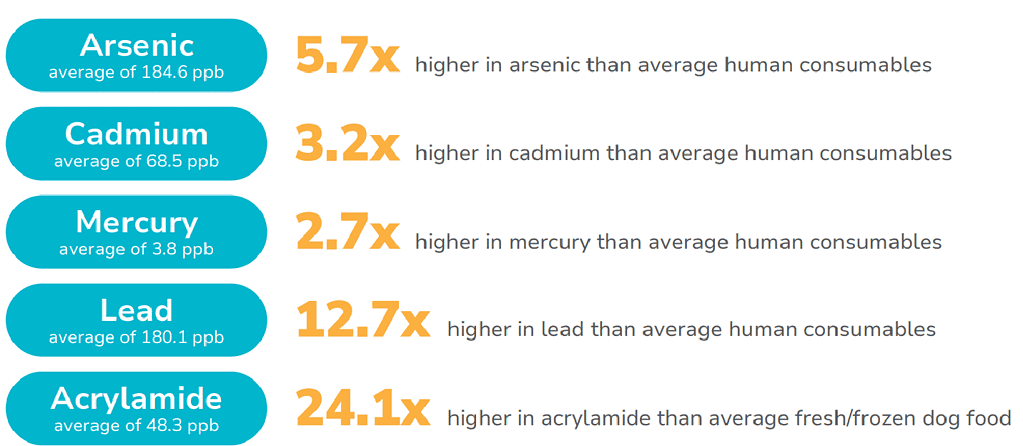 Understanding the Risks: How AI Legalese Decoder Can Clarify Health Warnings on Popular Dog Foods Containing Heavy Metals 1 Toxins in Dog Food
