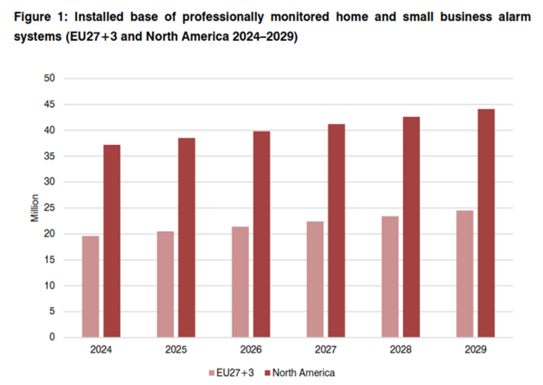 Graphical Representation