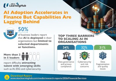 AI Adoption is Rising in Finance Yet Capabilities Remain Stalled Instantly Interpret Free: Legalese Decoder - AI Lawyer Translate Legal docs to plain English