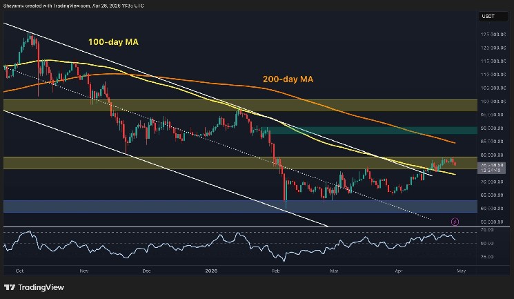 Analyzing Bitcoins 80K Rejection and Its Impact on BTCs Future Instantly Interpret Free: Legalese Decoder - AI Lawyer Translate Legal docs to plain English