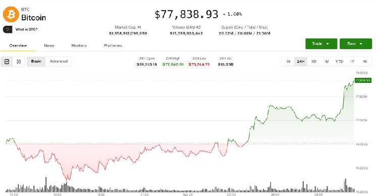 Bitcoin Bounces Back Traders Anticipate Surge Toward 80000 Instantly Interpret Free: Legalese Decoder - AI Lawyer Translate Legal docs to plain English