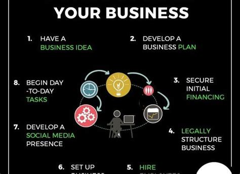 Start a Small Business This Week Easy Ideas to Launch Instantly Interpret Free: Legalese Decoder - AI Lawyer Translate Legal docs to plain English