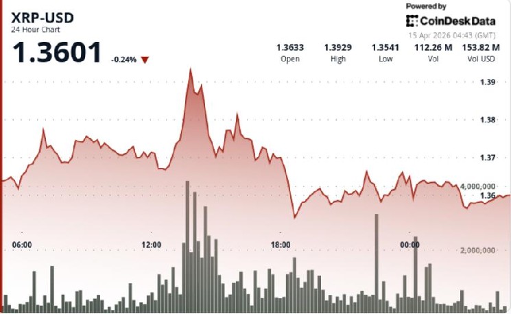 XRP Approaches 138 as Rakuten Integrates Token for Payments Instantly Interpret Free: Legalese Decoder - AI Lawyer Translate Legal docs to plain English