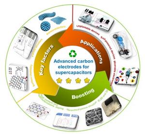 Advanced Carbon Electrodes Boost Supercapacitor Performance in Wearables Instantly Interpret Free: Legalese Decoder - AI Lawyer Translate Legal docs to plain English