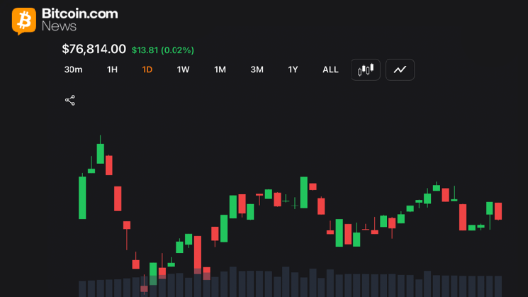 Bitcoin Price Stagnates Around 76K Support Amid Declining Volatility Instantly Interpret Free: Legalese Decoder - AI Lawyer Translate Legal docs to plain English