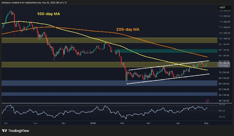 Bitcoin Surges Above 100 Day Moving Average A Potential Breakout Ahead Instantly Interpret Free: Legalese Decoder - AI Lawyer Translate Legal docs to plain English