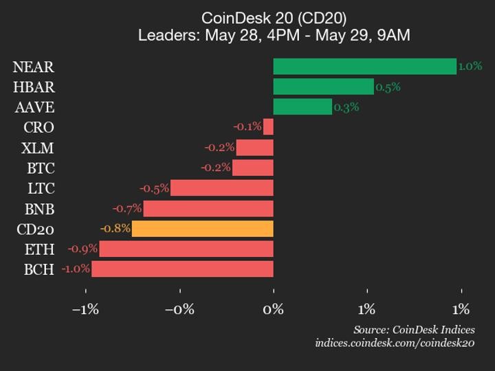 Bittensor Sees 4 Decline Pulls CoinDesk 20 Index Downward Instantly Interpret Free: Legalese Decoder - AI Lawyer Translate Legal docs to plain English