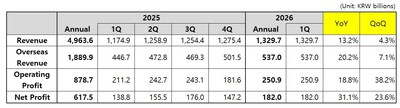 Coway Reports Strong Q1 FY2026 Financial Results and Insights Instantly Interpret Free: Legalese Decoder - AI Lawyer Translate Legal docs to plain English