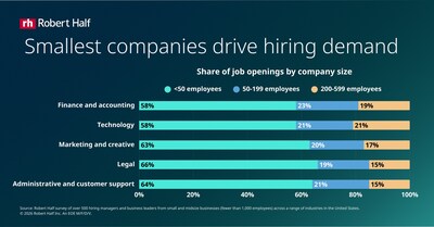 Small Businesses Confidence in Hiring High Yet Talent Shortage Persists Instantly Interpret Free: Legalese Decoder - AI Lawyer Translate Legal docs to plain English