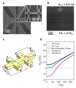 Ballistic Transport in Copper Films Implications for Electronics Instantly Interpret Free: Legalese Decoder - AI Lawyer Translate Legal docs to plain English