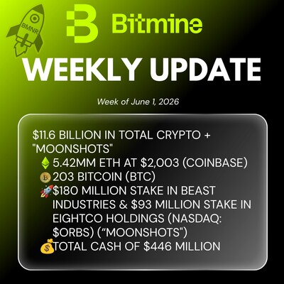 Bitmine Immersion Technologies Reports Significant Growth in Crypto Holdings Instantly Interpret Free: Legalese Decoder - AI Lawyer Translate Legal docs to plain English