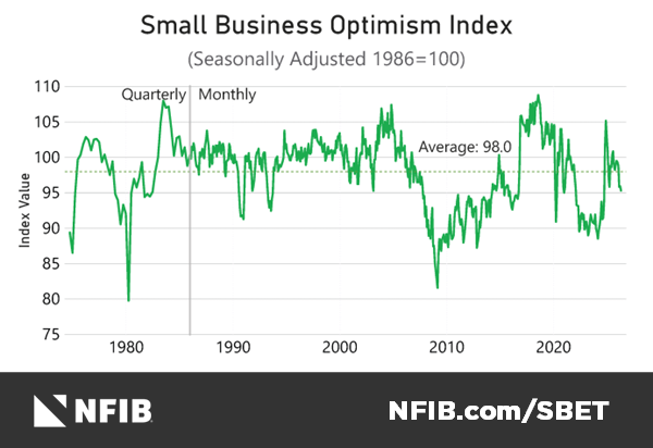 Small Business Index Dips Below Historic Average What It Means Instantly Interpret Free: Legalese Decoder - AI Lawyer Translate Legal docs to plain English