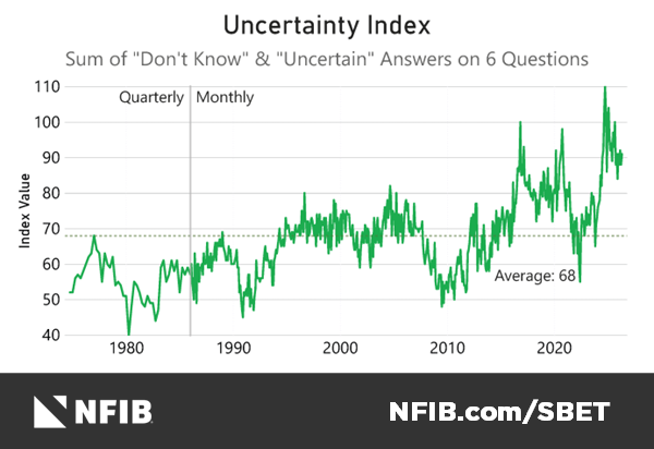 Small Business Index Falls Below Historic Average What It Means Instantly Interpret Free: Legalese Decoder - AI Lawyer Translate Legal docs to plain English