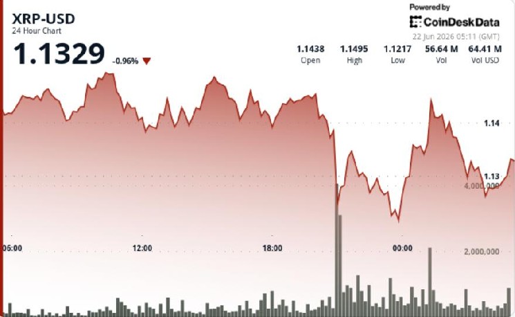 XRP Drops Below 114 But Buyers Quickly Push for Recovery Instantly Interpret Free: Legalese Decoder - AI Lawyer Translate Legal docs to plain English