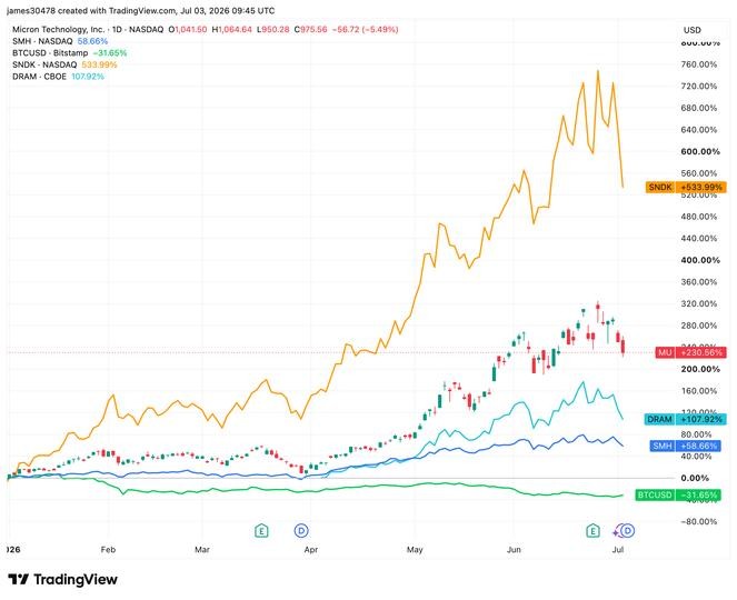 Memory and Semiconductor Stocks Fade as Bitcoin Rebounds Instantly Interpret Free: Legalese Decoder - AI Lawyer Translate Legal docs to plain English